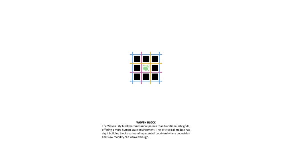 Toyota Woven City - Scale Magazine