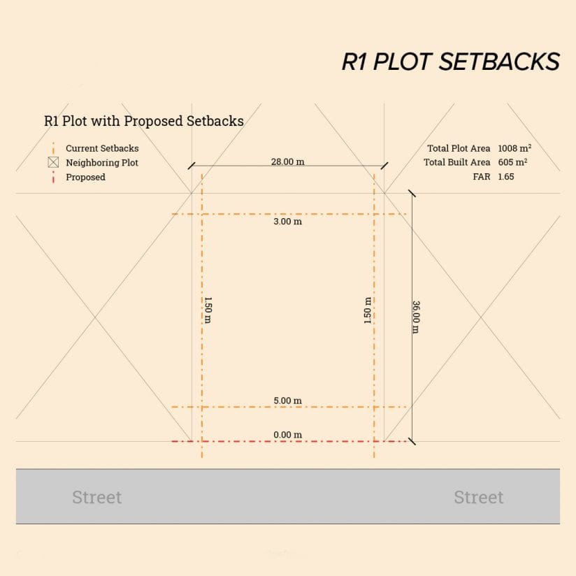 Traditional Qatari home | Scale Online Magazine