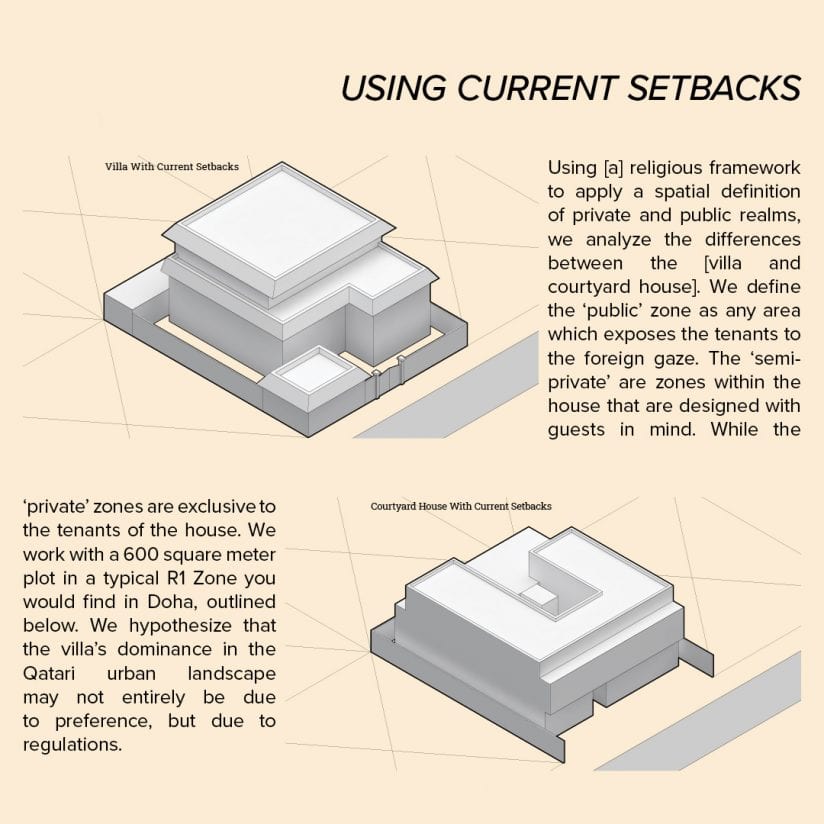 traditional Qatari home | Scale Online Magazine