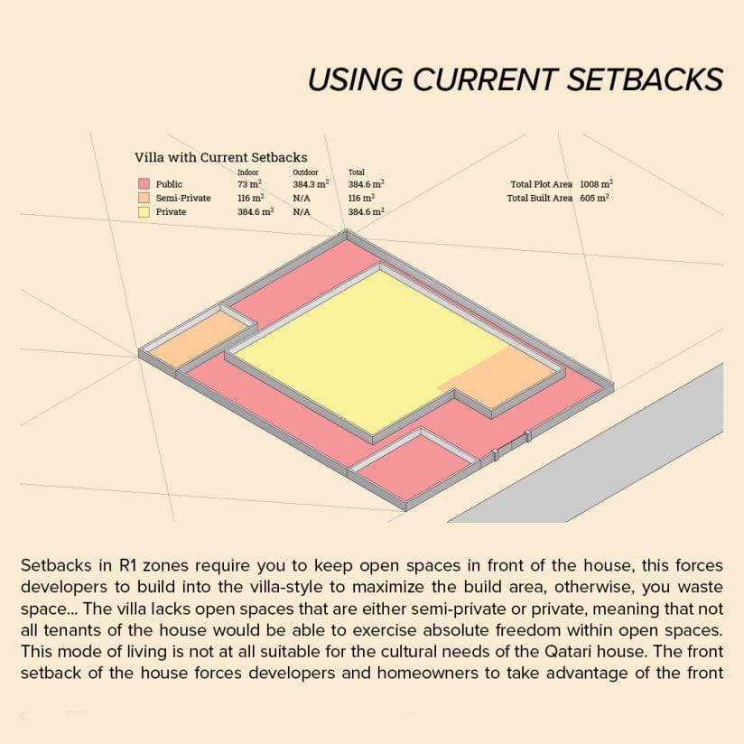 traditional Qatari home | Scale Online Magazine