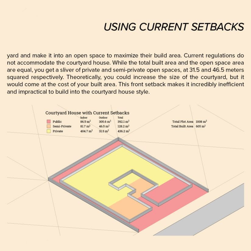 Traditional Qatari home | Scale Online Magazine