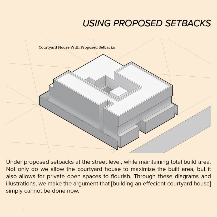 Traditional Qatari home | Scale Online Magazine